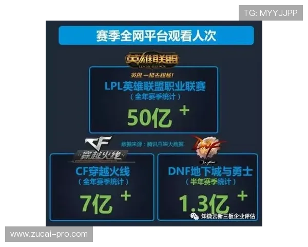 开云独家前瞻电竞BP博弈冷锋周通预测爆冷战术克制